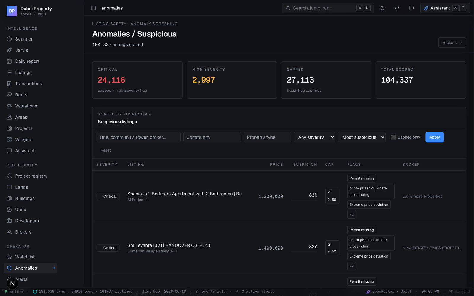 Fraud & anomaly screening