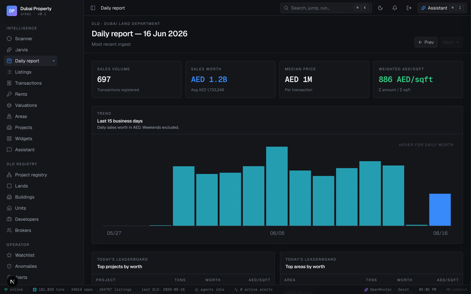 Daily DLD report